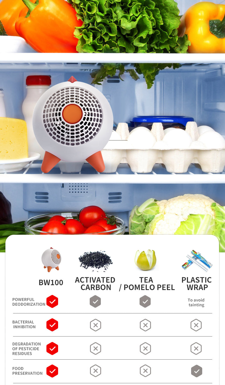 Bacron BW100 Mini Sterilize Air Purifier for Refrigerator Wardrobe toilet